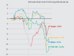 Covid 19 ảnh hưởng như nào đến ngành nội thất văn phòng?